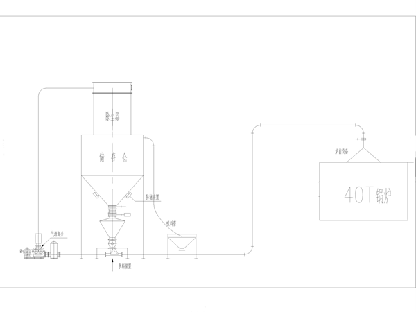 正压稀相中低压气力输送系统