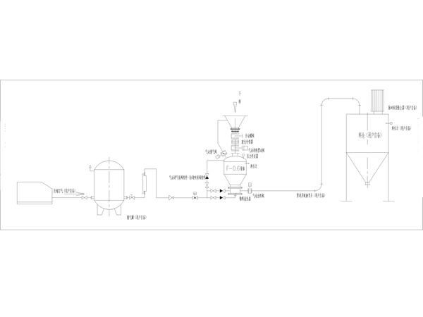 正压稀相中低压气力输送系统